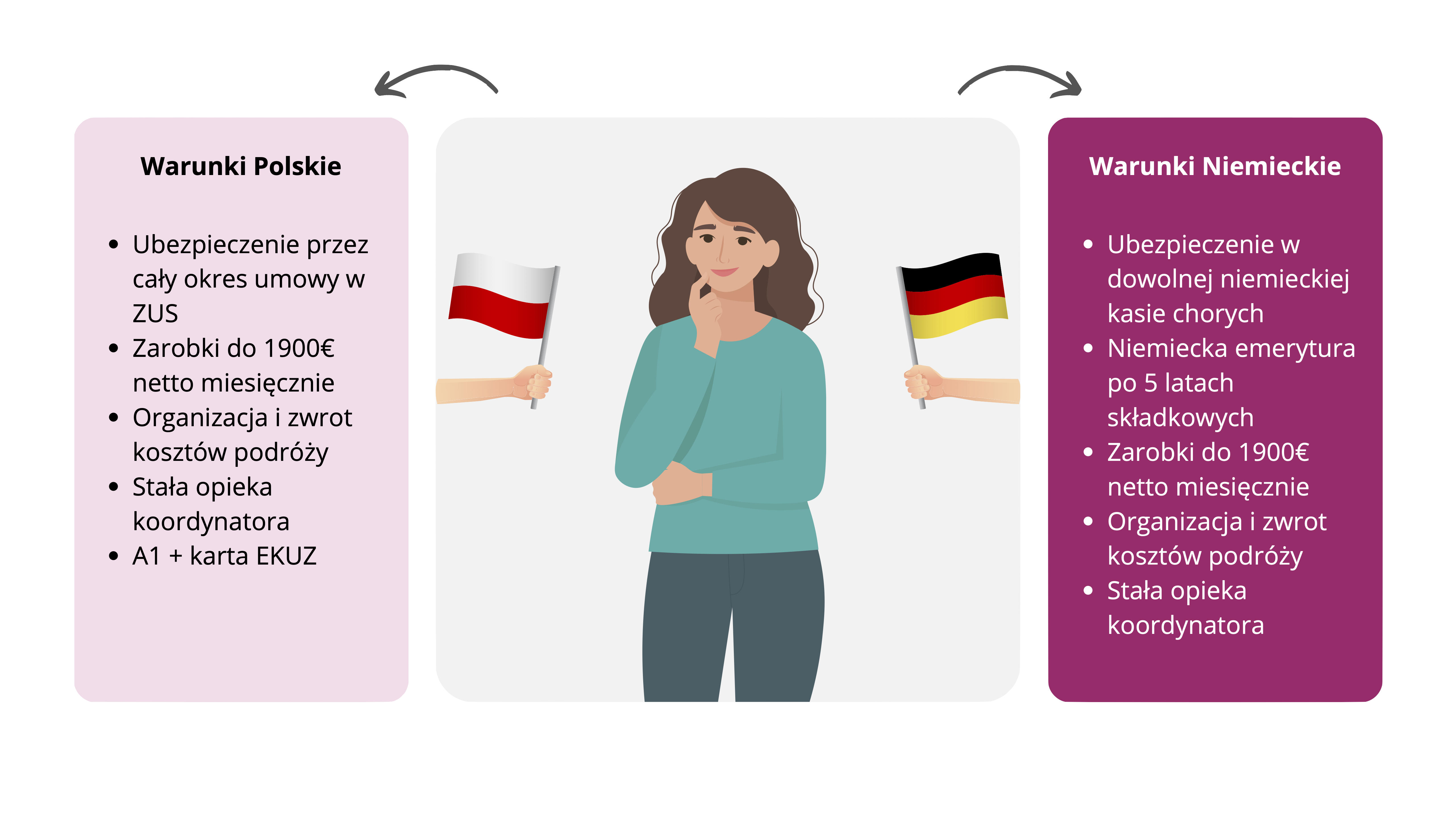 Warunkie Pracy SeniorHelp 24 PL